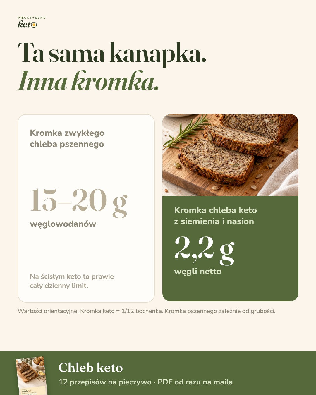 Chleb keto: 12 przepisów na pieczywo